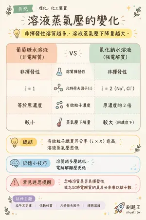 AI 記憶小卡