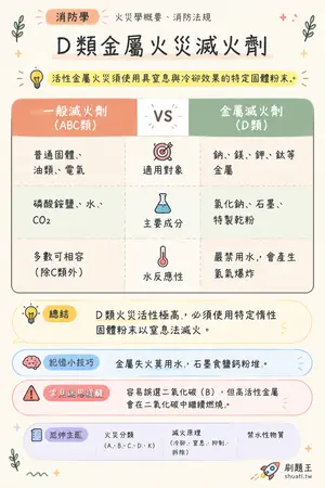 AI 記憶小卡