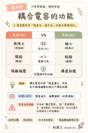 AI 記憶小卡
