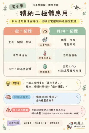AI 記憶小卡