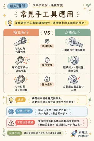 AI 記憶小卡