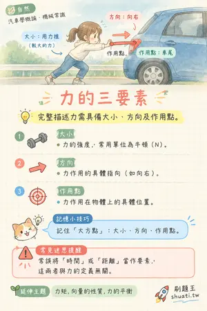 AI 記憶小卡