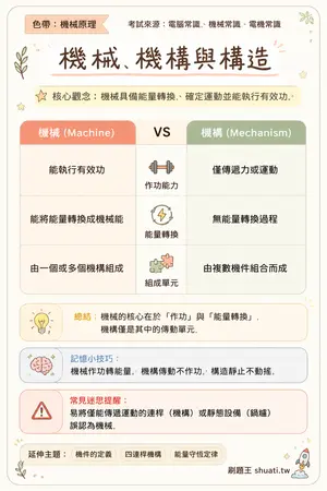 AI 記憶小卡