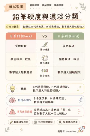 AI 記憶小卡