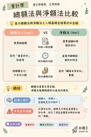 AI 記憶小卡