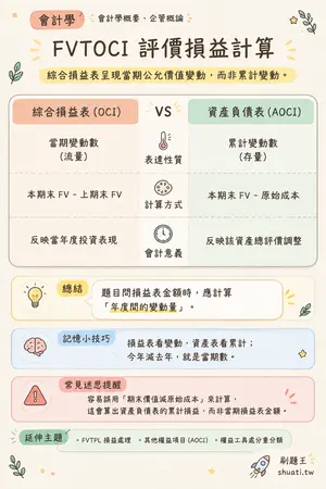 AI 記憶小卡