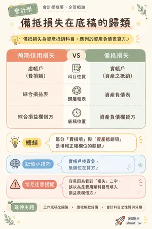 AI 記憶小卡