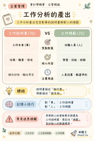AI 記憶小卡