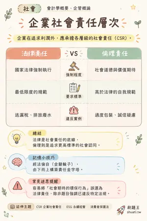 AI 記憶小卡
