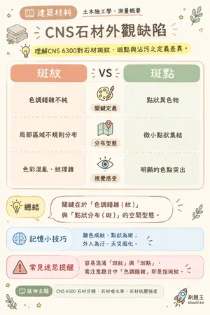 AI 記憶小卡