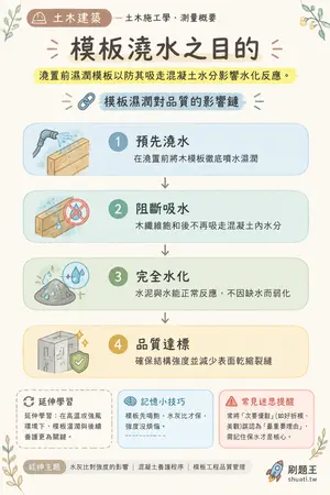 AI 記憶小卡