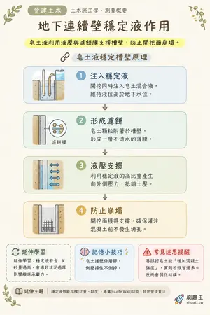 AI 記憶小卡