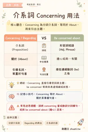 AI 記憶小卡