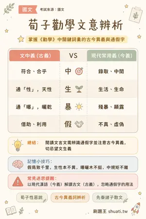 AI 記憶小卡