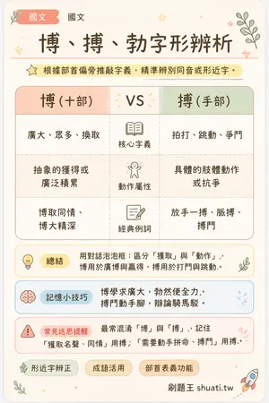 AI 記憶小卡
