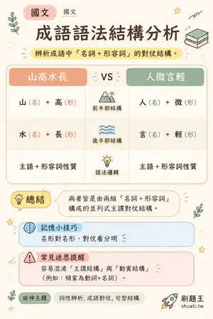 AI 記憶小卡