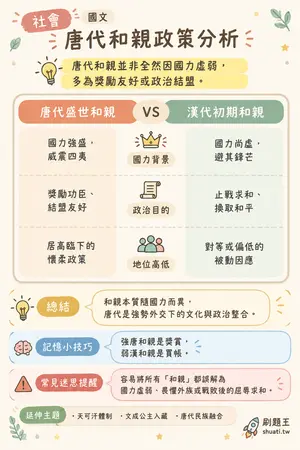 AI 記憶小卡