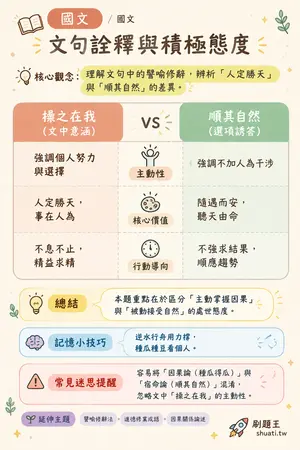 AI 記憶小卡