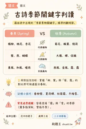 AI 記憶小卡