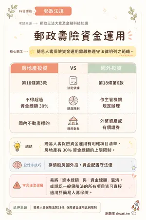 AI 記憶小卡