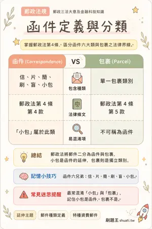 AI 記憶小卡