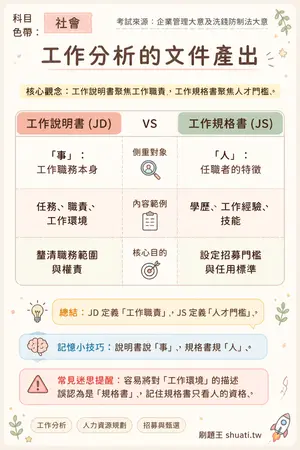 AI 記憶小卡