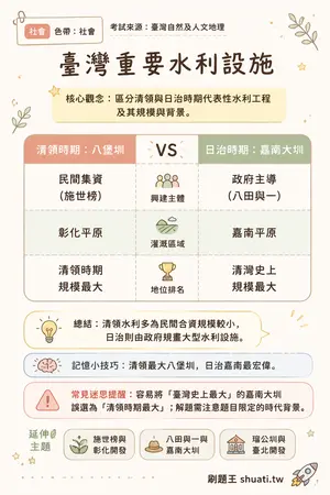 AI 記憶小卡