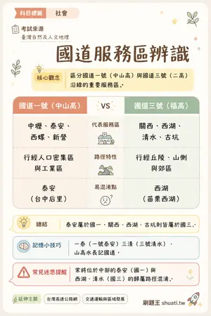 AI 記憶小卡