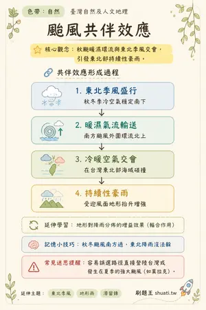 AI 記憶小卡