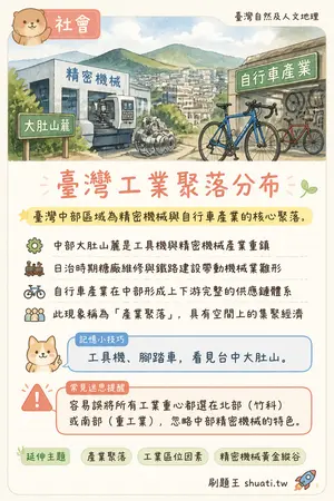 AI 記憶小卡