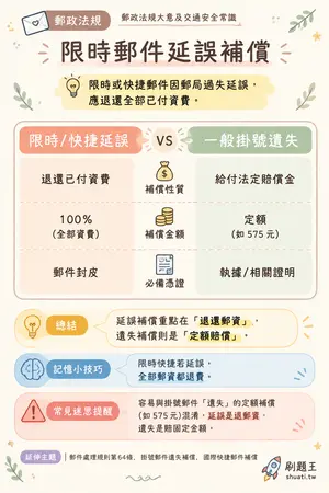 AI 記憶小卡