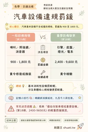 AI 記憶小卡