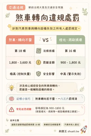 AI 記憶小卡