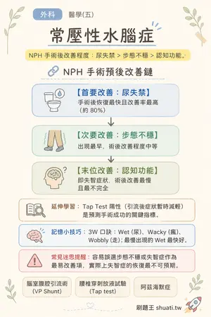 AI 記憶小卡
