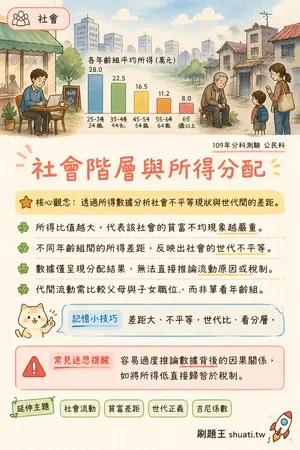 AI 記憶小卡