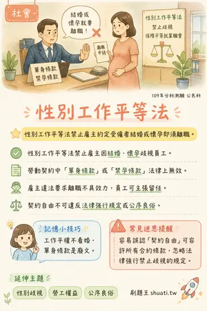 AI 記憶小卡