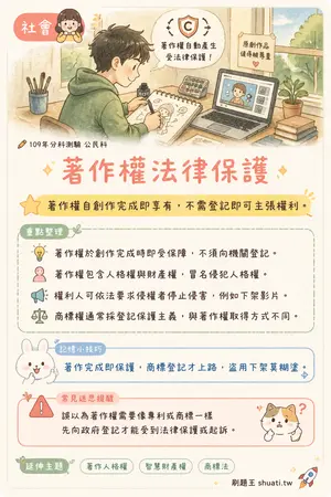 AI 記憶小卡