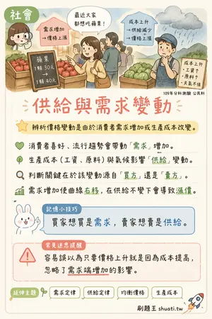 AI 記憶小卡