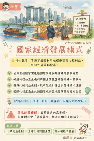 AI 記憶小卡