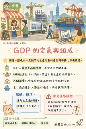 AI 記憶小卡