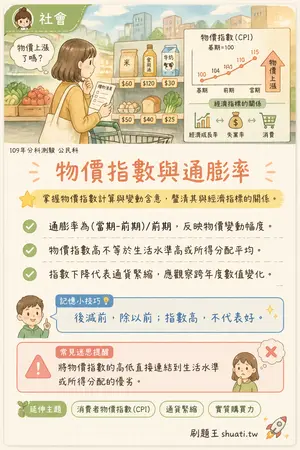 AI 記憶小卡