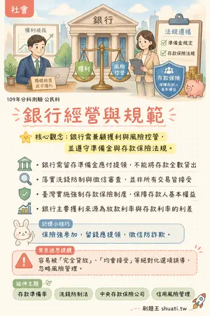 AI 記憶小卡