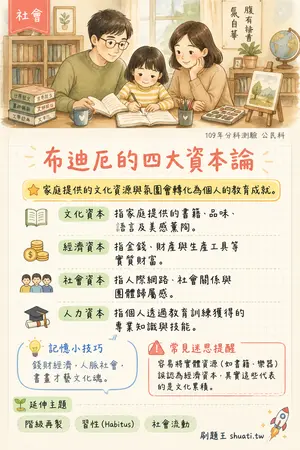AI 記憶小卡