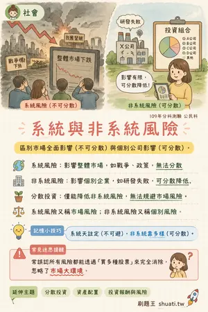 AI 記憶小卡
