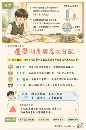 AI 記憶小卡