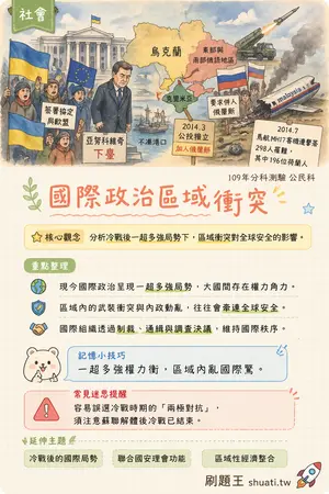 AI 記憶小卡