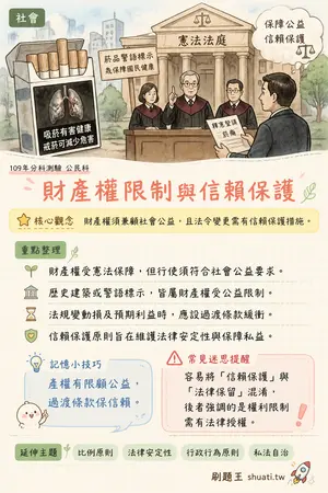 AI 記憶小卡