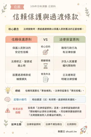 AI 記憶小卡