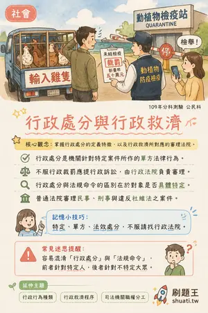 AI 記憶小卡