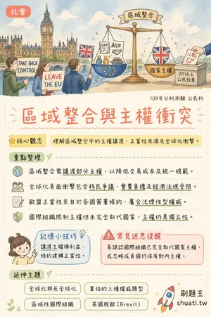 AI 記憶小卡